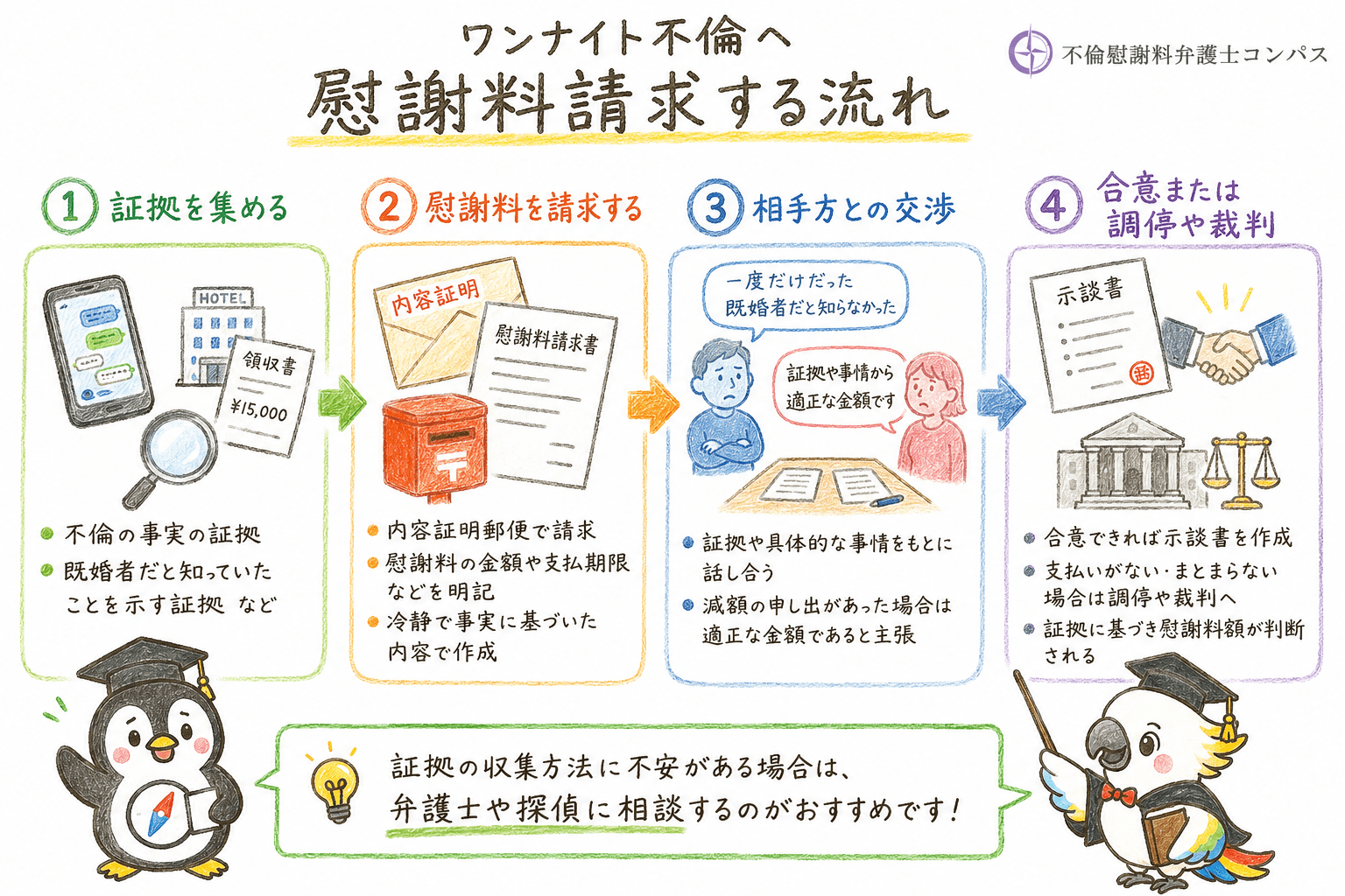 ４章　ワンナイト不倫へ慰謝料請求する流れ４つ